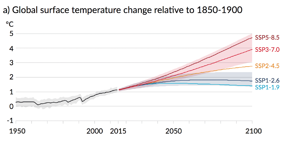 The IPCC report does not wake the dreamers | BOCS.CF The IPCC report does not wake the dreamers | BOCS.CF